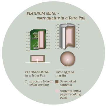Slim or flat packaging = short cooking time = more nutrients & more flavour Slim or flat packaging = short cooking time = more nutrients & more flavour