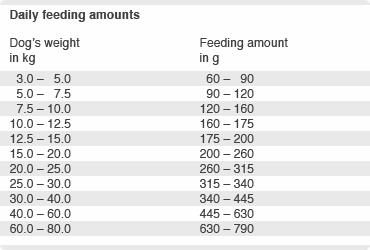 Feeding amount Adult Lamb+Rice