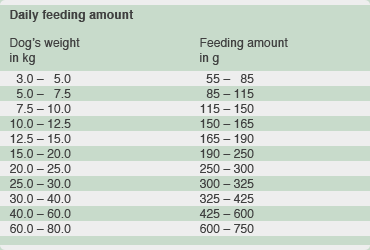 Feeding amount Adult Beef+Potato dry dogfood