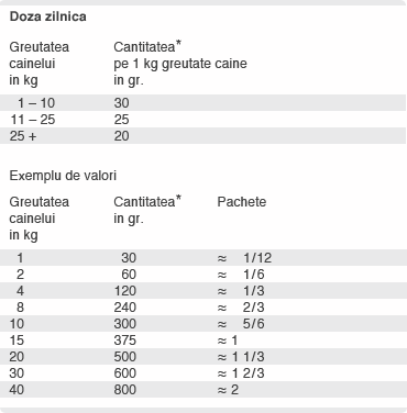 Recomandare de hranire Recomandare de hranire